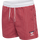 BARBADOS CHERRY
